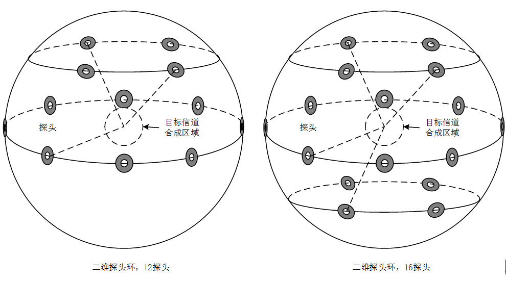 MIMO OTA测试解决方案