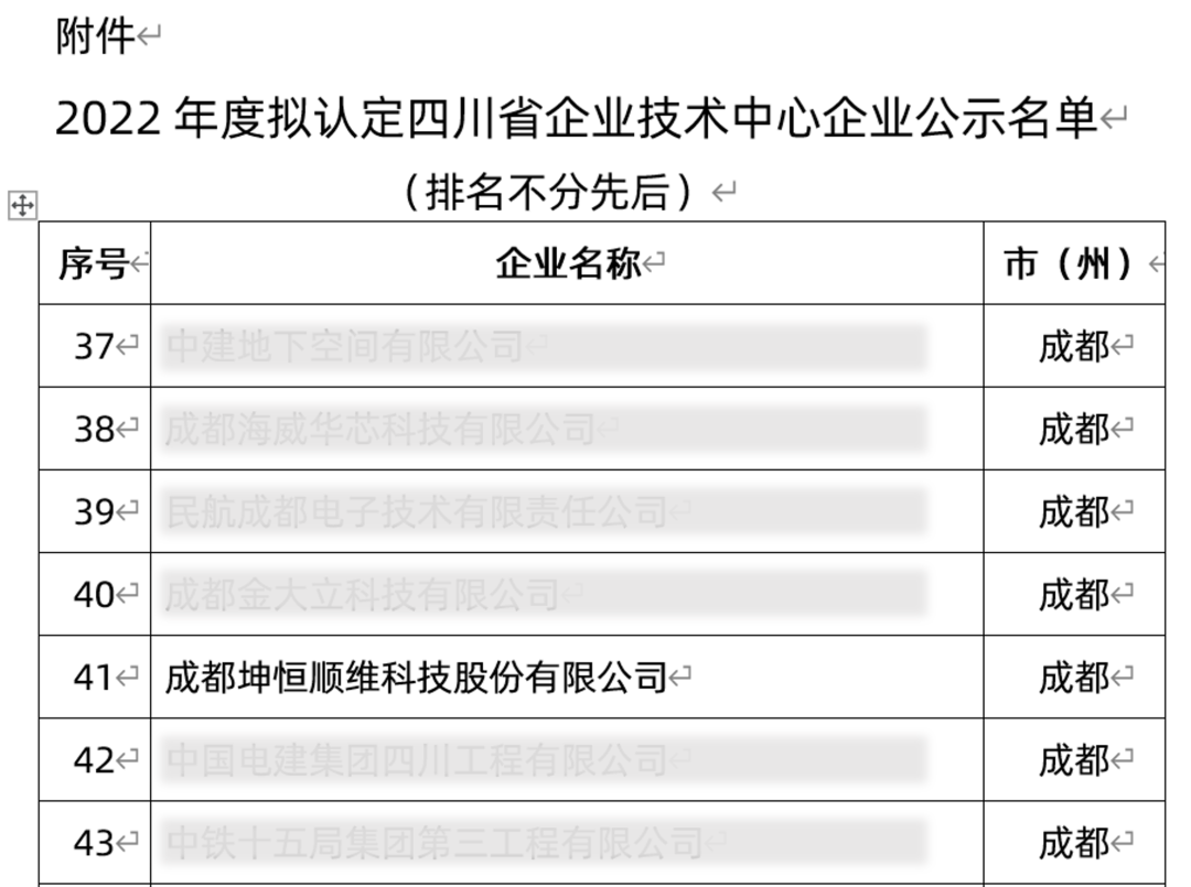 『喜报』ag九游会老哥
入选2022年四川省企业技术中心名单