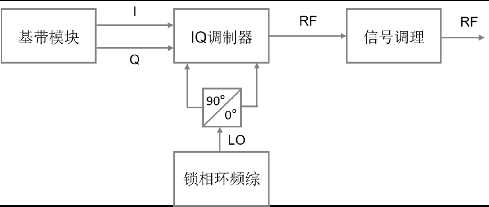 宽带矢量信号源的新翘楚KSW-VSG02